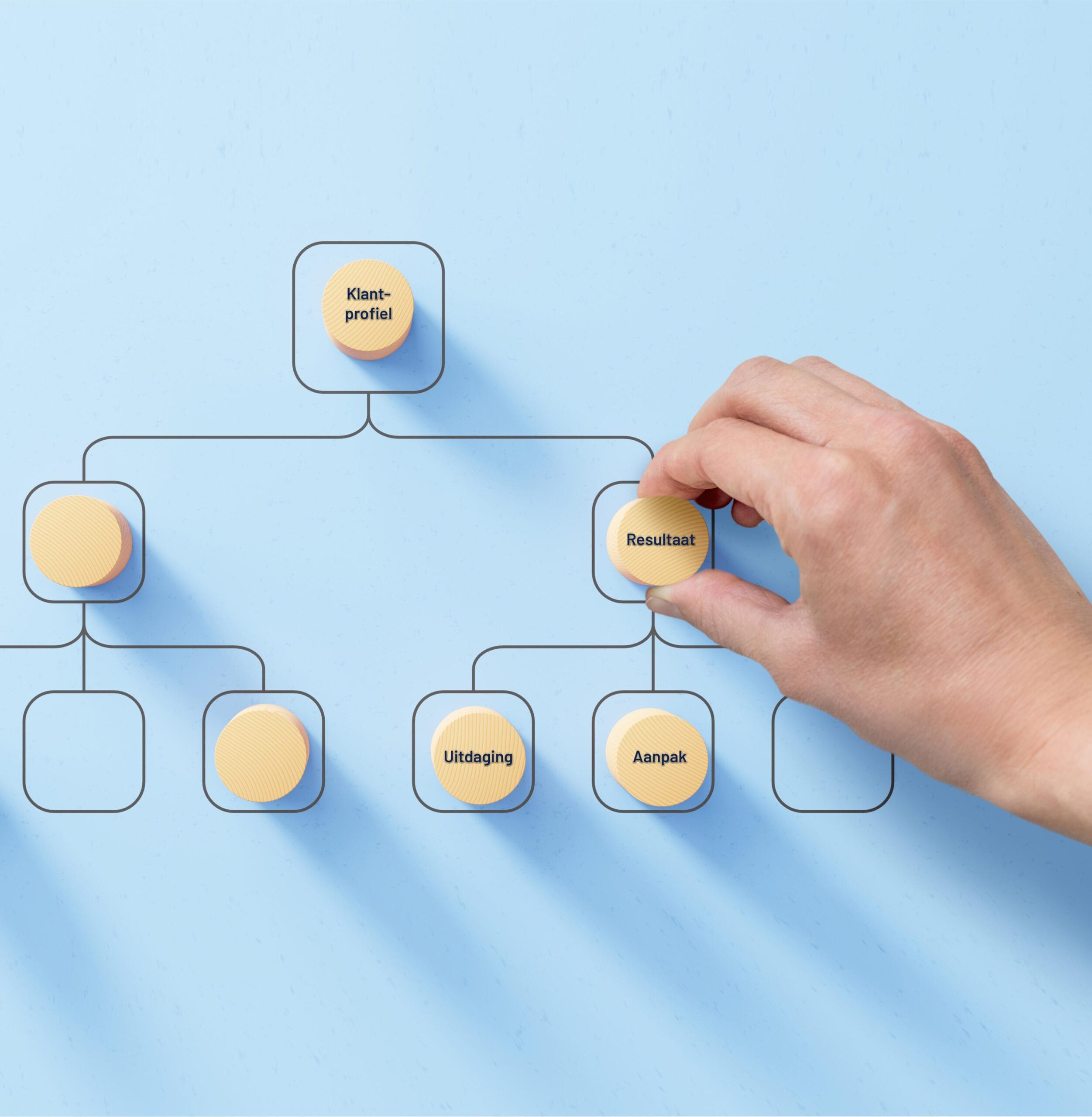 ISO 16175 normenkader_section