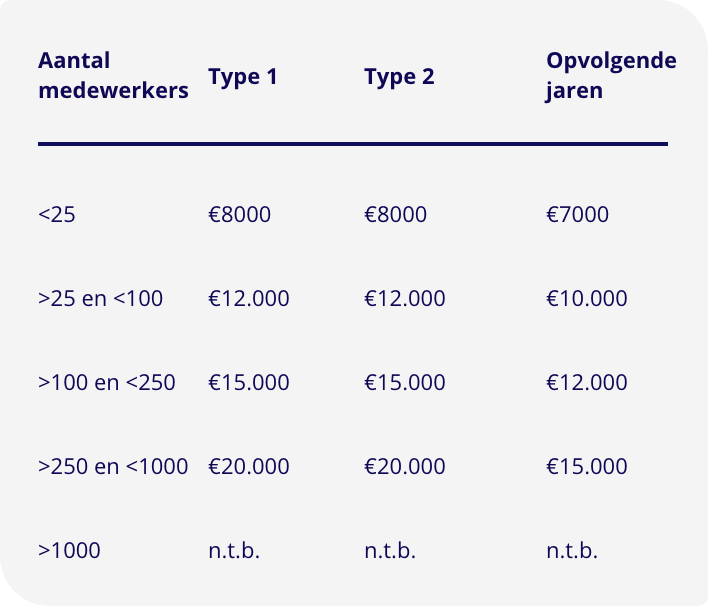 ISAE3402 kosten mobiel