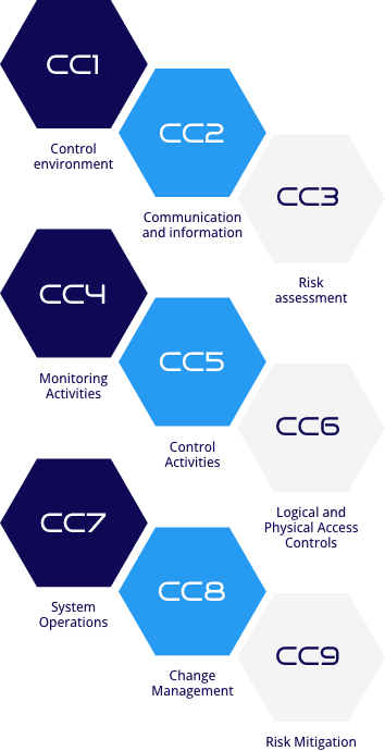 SOC2 normenkader mobiel